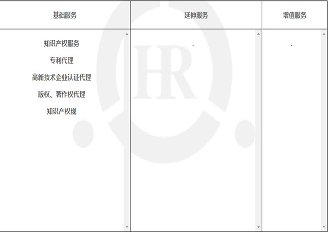 知识产权服务