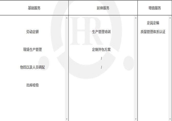 生产线外包