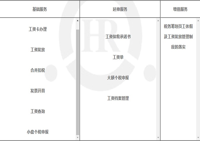 薪酬管理