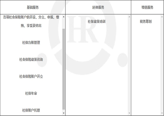 社会保险代缴
