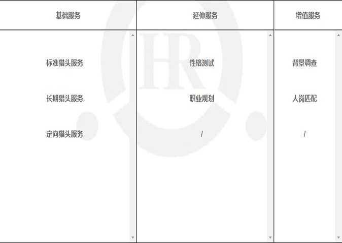 猎头招聘