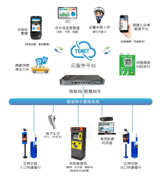 水滴信用