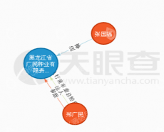 黑龙江省广民种业有限责任公司