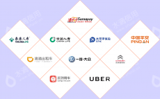 水滴信用
