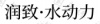 水滴信用