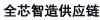 水滴信用
